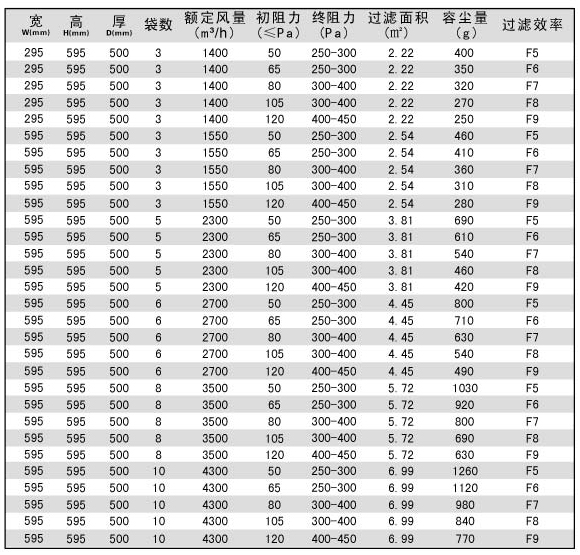 袋式中效過濾網(wǎng)規(guī)格尺寸