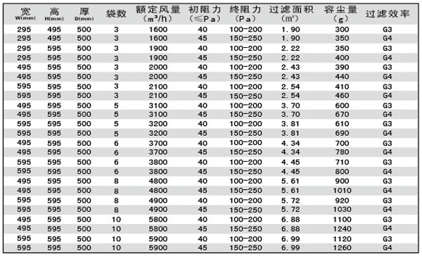 G3、G4袋式空調(diào)過濾器規(guī)格型號(hào)