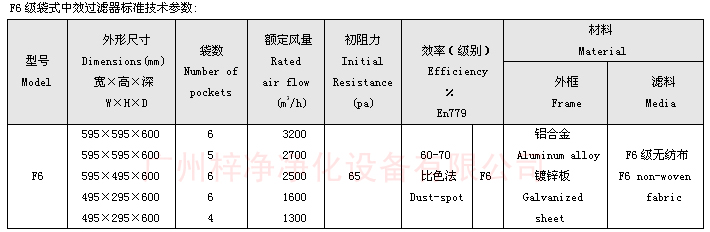 F6袋式中效過濾器技術(shù)參數(shù)：主要介紹尺寸、風(fēng)量、阻力、材料。