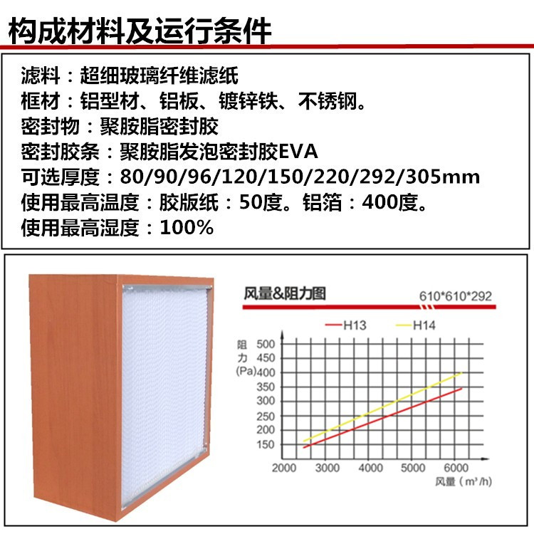 紙隔板高效空氣過(guò)濾器構(gòu)成材料及運(yùn)行條件