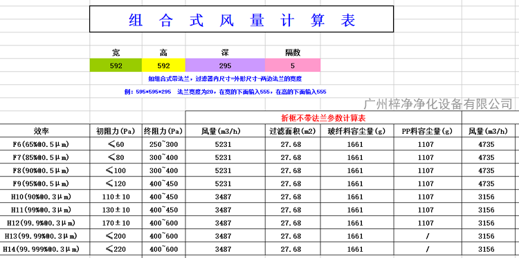 H13V型大風量高效過濾器風量為3165m3/h