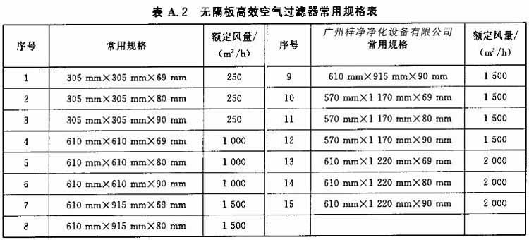 無隔板高效空氣過濾器常用規(guī)格