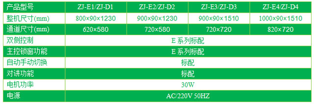 單門電動(dòng)升降傳遞窗技術(shù)參數(shù)表格