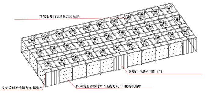 亞克力潔凈棚平面圖