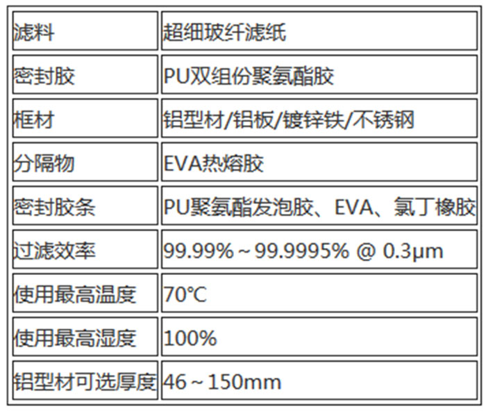 無隔板高效過濾器用料及運行條件